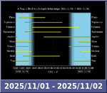 Bolygók láthatósága 20251101-20251102