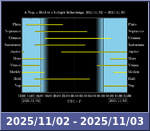 Bolygók láthatósága 20251102-20251103