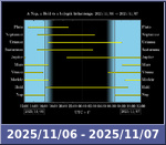 Bolygók láthatósága 20251106-20251107