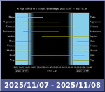 Bolygók láthatósága 20251107-20251108