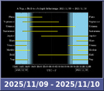 Bolygók láthatósága 20251109-20251110