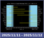 Bolygók láthatósága 20251111-20251112