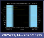 Bolygók láthatósága 20251114-20251115