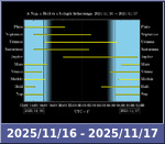 Bolygók láthatósága 20251116-20251117