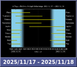 Bolygók láthatósága 20251117-20251118