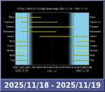 Bolygók láthatósága 20251118-20251119