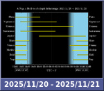 Bolygók láthatósága 20251120-20251121