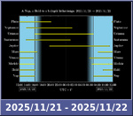 Bolygók láthatósága 20251121-20251122