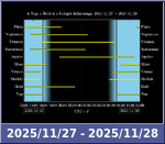 Bolygók láthatósága 20251127-20251128