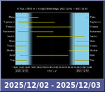 Bolygók láthatósága 20251202-20251203