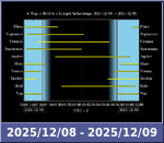 Bolygók láthatósága 20251208-20251209