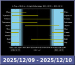 Bolygók láthatósága 20251209-20251210