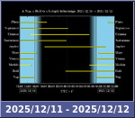 Bolygók láthatósága 20251211-20251212