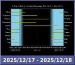 Bolygók láthatósága 20251217-20251218