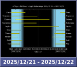 Bolygók láthatósága 20251221-20251222