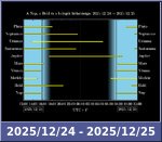 Bolygók láthatósága 20251224-20251225