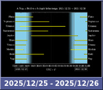 Bolygók láthatósága 20251225-20251226