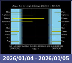 Bolygók láthatósága 20260104-20260105
