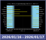 Bolygók láthatósága 20260116-20260117