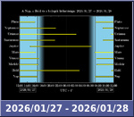 Bolygók láthatósága 20260127-20260128