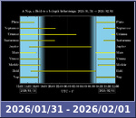 Bolygók láthatósága 20260131-20260201