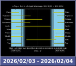 Bolygók láthatósága 20260203-20260204