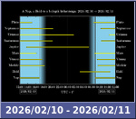 Bolygók láthatósága 20260210-20260211