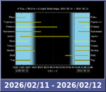 Bolygók láthatósága 20260211-20260212