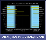 Bolygók láthatósága 20260219-20260220