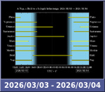 Bolygók láthatósága 20260303-20260304