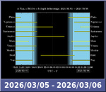 Bolygók láthatósága 20260305-20260306