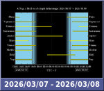 Bolygók láthatósága 20260307-20260308