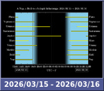 Bolygók láthatósága 20260315-20260316