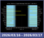 Bolygók láthatósága 20260316-20260317