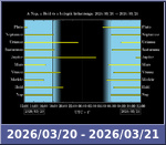 Bolygók láthatósága 20260320-20260321