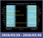 Bolygók láthatósága 20260329-20260330