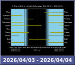 Bolygók láthatósága 20260403-20260404