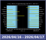 Bolygók láthatósága 20260416-20260417