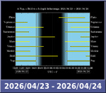 Bolygók láthatósága 20260423-20260424