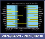Bolygók láthatósága 20260429-20260430