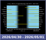 Bolygók láthatósága 20260430-20260501