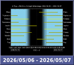 Bolygók láthatósága 20260506-20260507