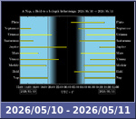 Bolygók láthatósága 20260510-20260511