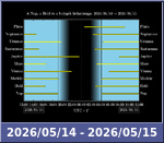 Bolygók láthatósága 20260514-20260515