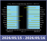 Bolygók láthatósága 20260515-20260516