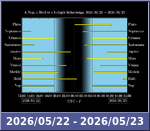 Bolygók láthatósága 20260522-20260523