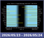 Bolygók láthatósága 20260523-20260524