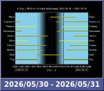 Bolygók láthatósága 20260530-20260531