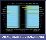 Bolygók láthatósága 20260603-20260604
