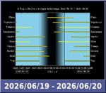 Bolygók láthatósága 20260619-20260620